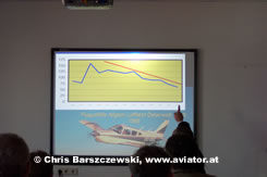 Es wurden die Flugunfalldaten bezüglich der Allgemeinen Luftfahrt in Österreich präsentiert